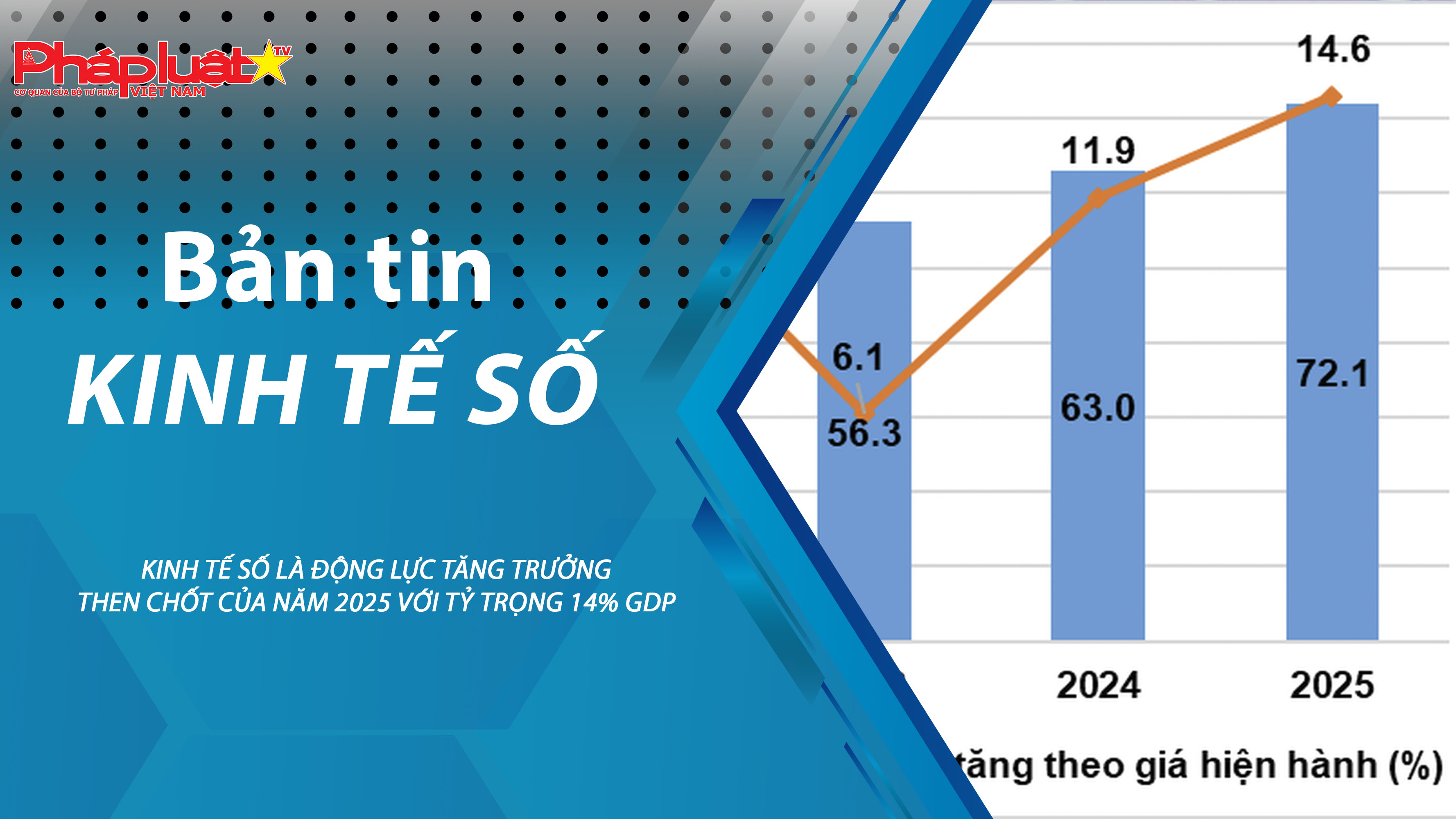 Chuyên đề Kinh tế số (ngày 09/01/2026) – Kinh tế số là động lực tăng trưởng then chốt của năm 2025 với tỷ trọng 14% GDP