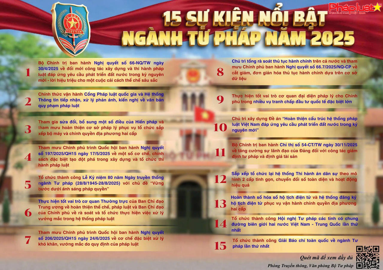Công bố 15 sự kiện nổi bật năm 2025 của ngành Tư pháp
