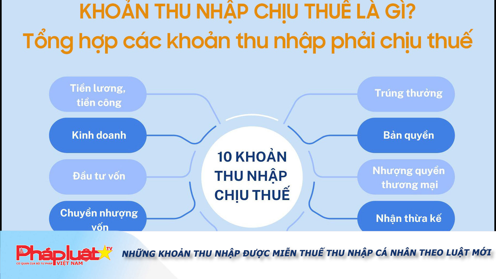 Bản tin Truyền thông chính sách (ngày 16/1/2026): Những khoản thu nhập được miễn thuế thu nhập cá nhân theo luật mới

