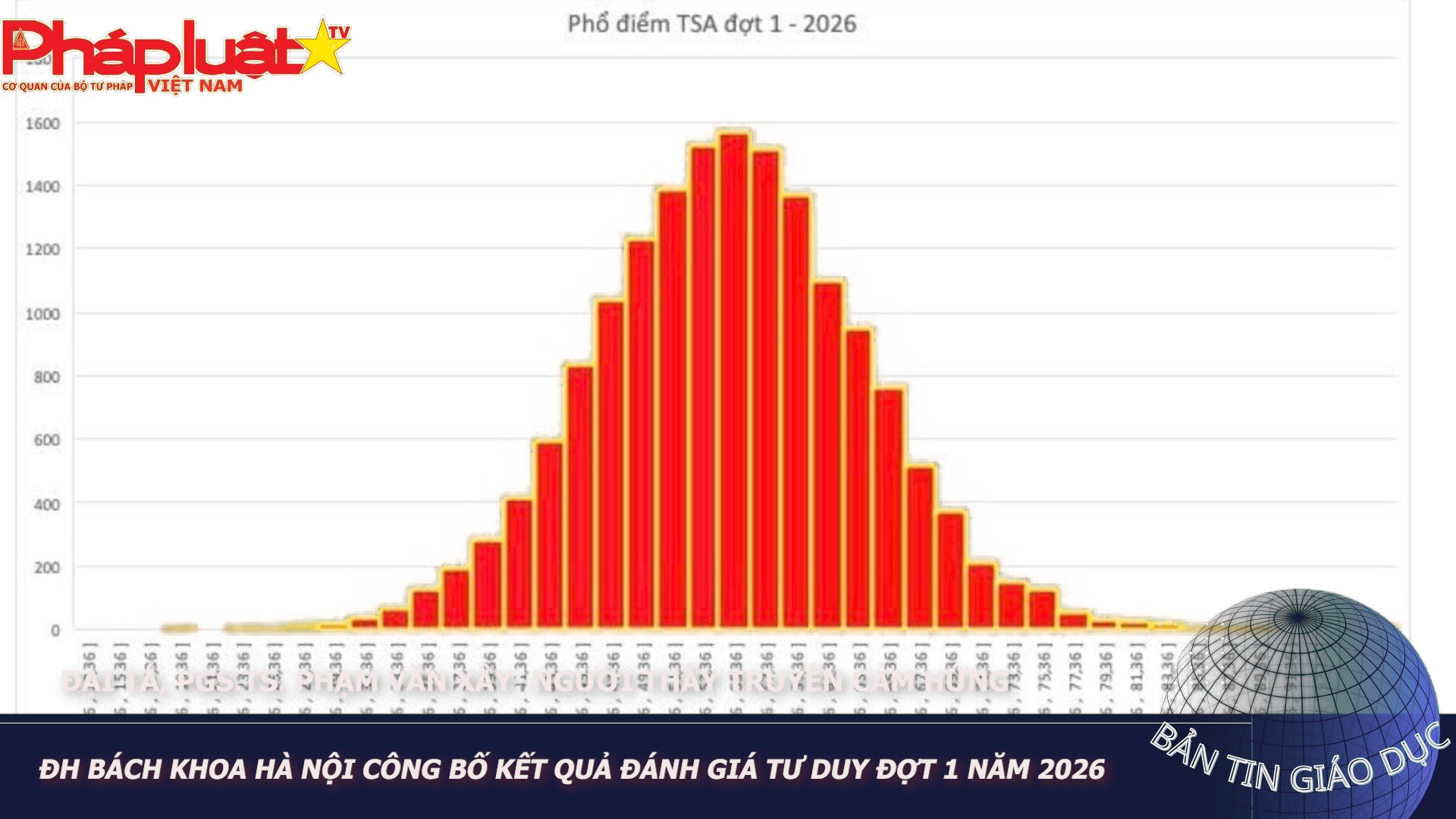 Bản tin Giáo dục (04/02/2026): ĐH Bách Khoa Hà Nội công bố kết quả Đánh giá tư duy đợt 1 năm 2026

