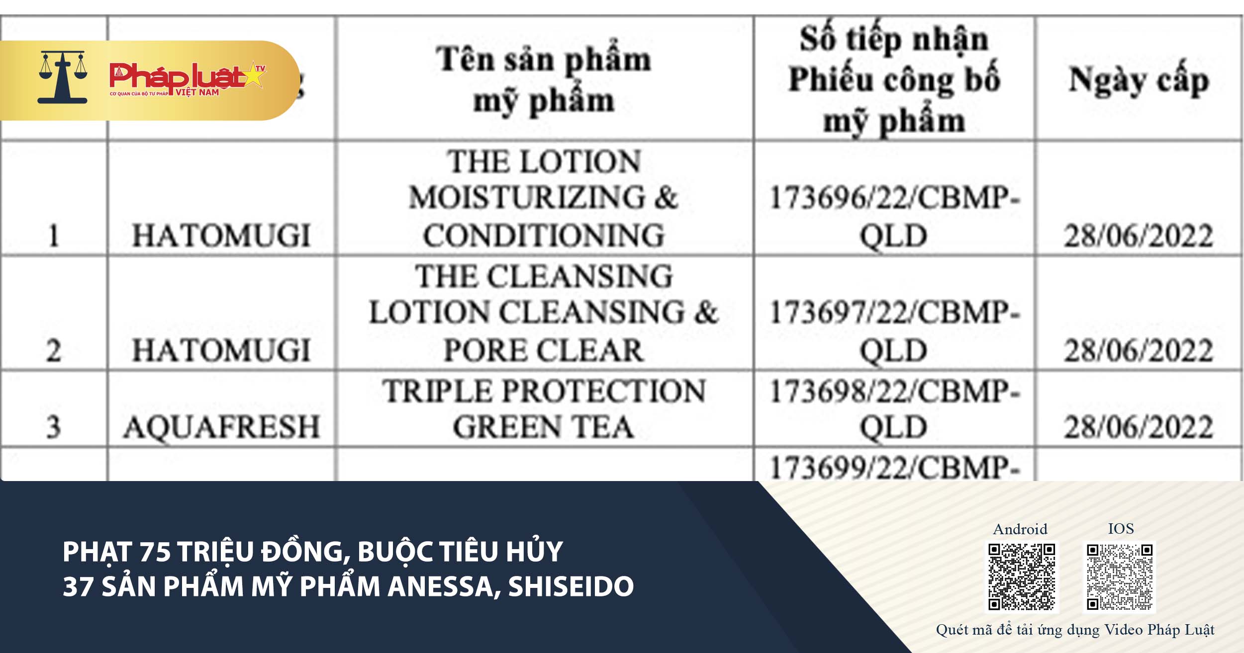 Phạt 75 triệu đồng, buộc tiêu hủy 37 sản phẩm mỹ phẩm Anessa, Shiseido